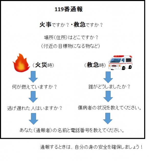 119番通報の正しいかけ方 | 大曲仙北広域市町村圏組合